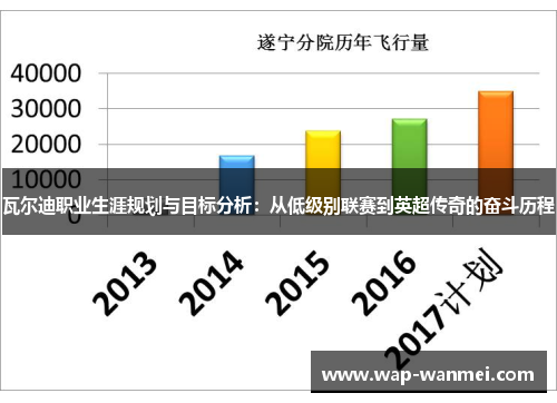 瓦尔迪职业生涯规划与目标分析：从低级别联赛到英超传奇的奋斗历程