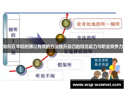 如何在年轻时通过有效的方法提升自己的综合能力与职业竞争力